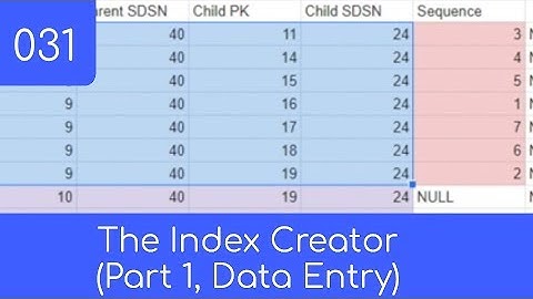 031 - Pt. 1 Data-Driven Index Creation (Data Entry) - SQL Master Data Management