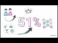 Innovation Relationnelle
