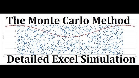 Monte Carlo Integration - Introduction & Efficient Excel Walkthrough