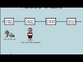 Timelines: Organizing Life Events Through Henry's Journey
