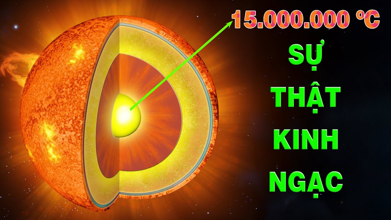 Sự Thật Kinh Ngạc Về Mặt Trời – Lò Lửa 15 Triệu °C Đang Cháy Suốt 4,6 Tỷ Năm! | Top thú vị |