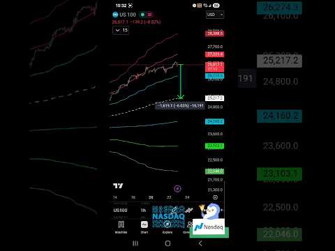 Video preview for Youtube market analysis