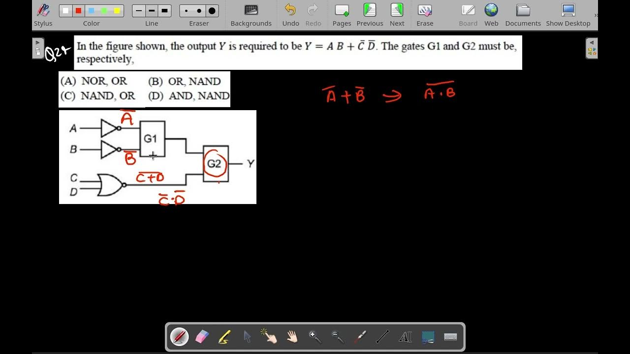 digital electronics gate ece 2015 pyq 24set2 YouTube