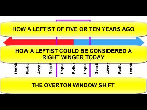 How a leftist of ten years ago could be considered a right wing today - the Overton window shift