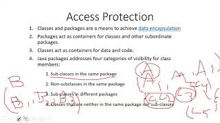 Access Protection in Packages