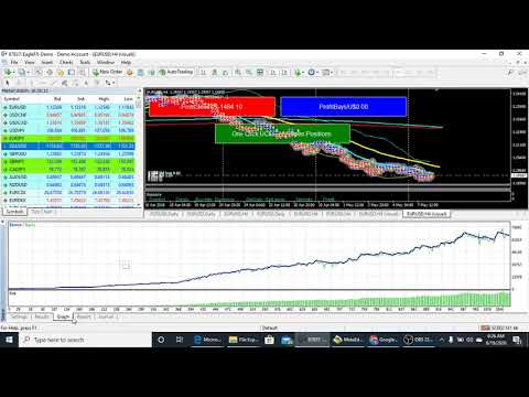 Robot forex mt4 free