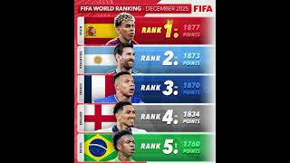 TOP 5 FIFA WORLD NATIONS RANKINGS #football #shorts @fifa @UEFA @Coca-Cola