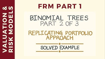 Binomial Option Pricing Model (Replicating Portfolio Approach) | FRM Part 1