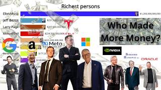 Richest People in the World 1987–2026 | Forbes Billionaires Bar Chart Race