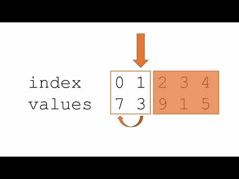 Java Insertion Sort Explained: Step-by-Step