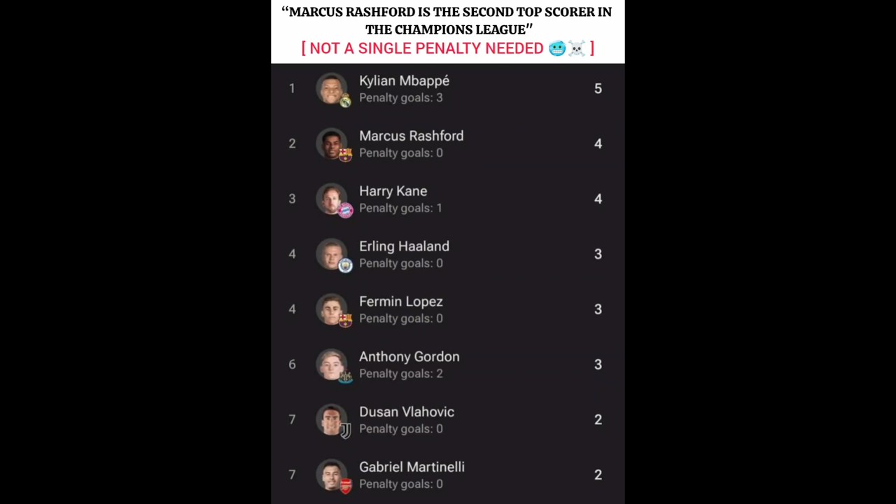 Rashford redemption Arc 🥶☠️ 