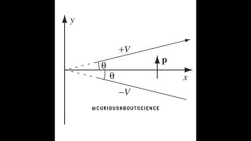 Problem 4.30 - Electric Fields in Matter Extras: Introduction to Electrodynamics