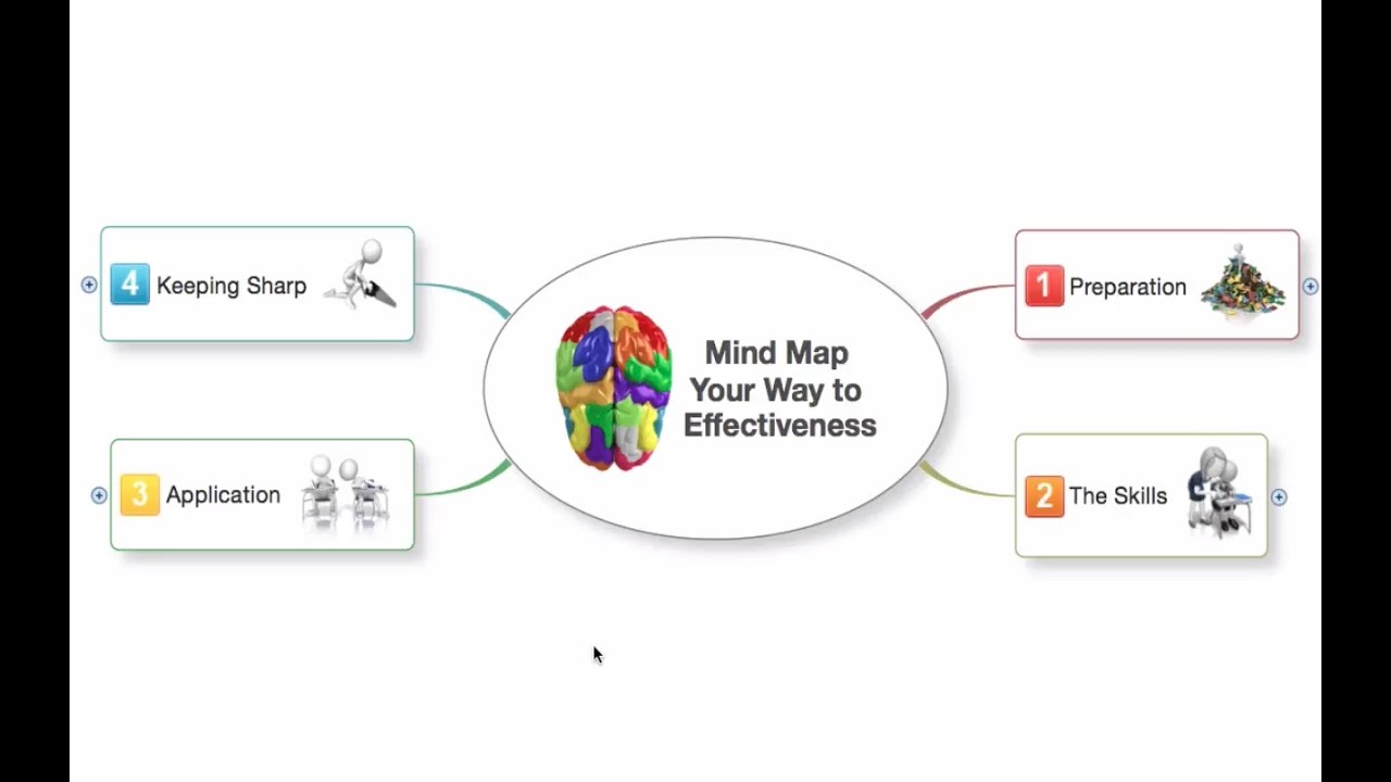 Mind Map Effectiveness Using Topic Types Conceptdraw Helpdesk - Free ...