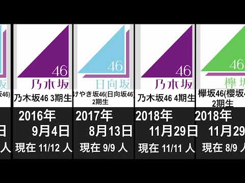 【乃木坂10周年？！】坂道グループ１０年間の歩み（12月30日現在）＃乃木坂46　＃欅坂46　＃櫻坂46　＃日向坂46　＃坂道グループ