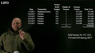 Inventory Valuation Methods