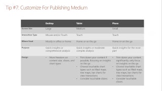Simply Compelling – Seven Tips to Better Visualization Design