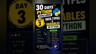 day 3 of 30 days python challenge | datatypes in python | python basics | python for beginners
