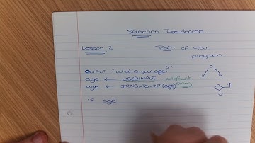 AQA Comptuer Science - GCSE - Pseudocode - Lesson 2 - Selection AQA