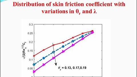 Effects of Temperature-Dependent Viscosity and Chemical Reaction on MHD Hybrid Carbon Nano..........