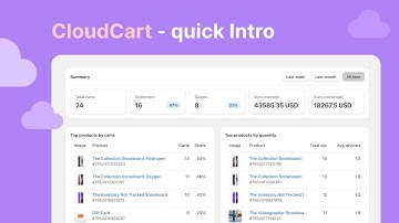 CloudCart — Quick Overview of the Shopify Cart Drawer App