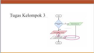 Tutorial Login Multi User Dengan PHP dan MySQL #ngodingpemula