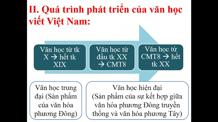 Soạn bài Tổng quan văn học Việt Nam Hãy nhất