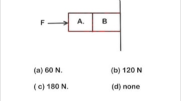 MCQ.Given in the figure are two blocks A and B of weight 20 N and 100 N, respectively.