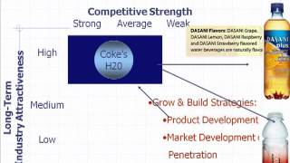 GE-McKinsey 9 Box Matrix-Coke