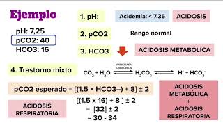Aprender equilibrio ácido-base en 5 minutos!!