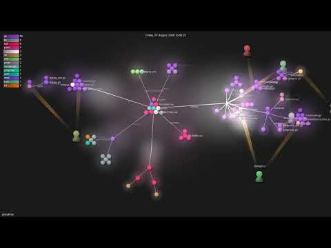 google/ax - Gource visualisation