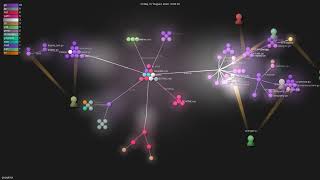 Details google/ax - Gource visualisation Guide