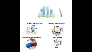 Society Management Software Features-free demo in India screenshot 4