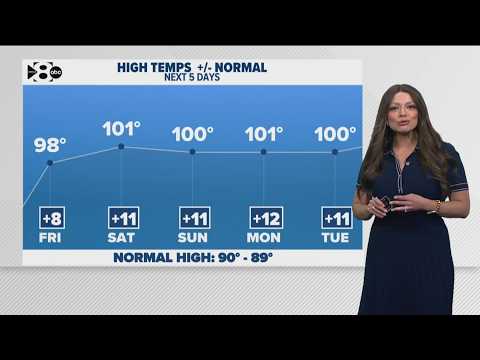 DFW Weather: Rain chances are lowering as temps reach the triple digits this weekend.