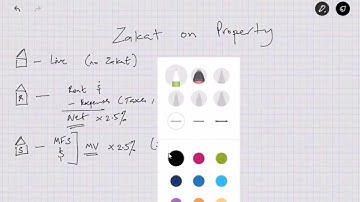 How to calculate Zakat on Property - National Zakat Foundation