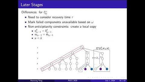 Optimal Power Flow in Distribution Networks under N-1 Disruptions