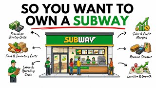 The Economics Of Owning A Subway.