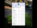 Classement Saudi Pro League 2025-26 (J26) ⚽ #actufoot #foot #football #sports #shorts