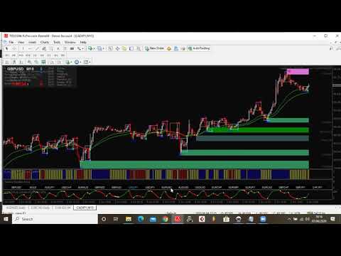 Forex Trading strategies by DAMEMPIRE | Webinar 48