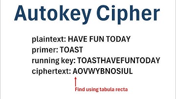 Cryptography: The Autokey Cipher