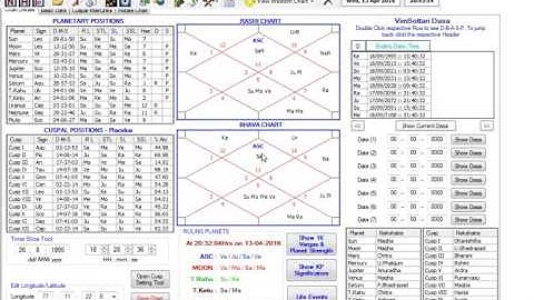 BTR (Birth Time Rectification) part II ... By  skanil CIL expert 9810928289