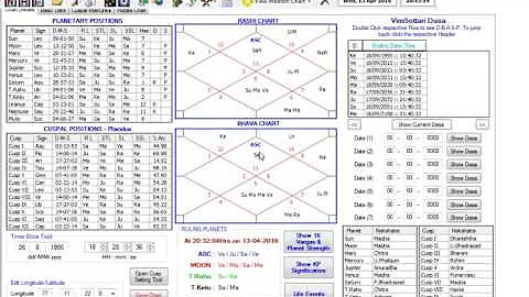 BTR (Birth Time Rectification) part II ... By  skanil CIL expert 9810928289