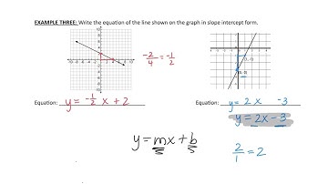 Lesson 4.3 Slope-Intercept Form