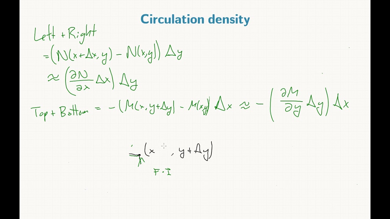 16.4-1 Circulation density