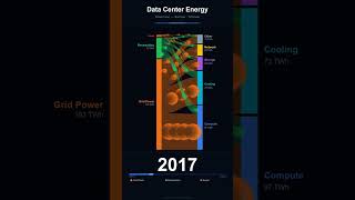 Data Center Energy