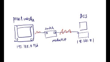 ModbusTCP troubleshooting by Wireshark