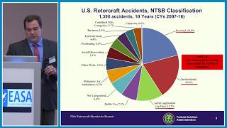 Airworthiness -  (Session 2/Pt.1) - 11th Rotorcraft Symposium 2017
