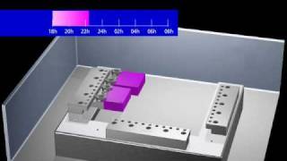 Ftool General Ruler Set Being Used For Multicut Setups