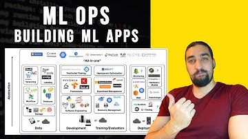 What is MLOps and how to get started? | MLOps series