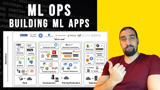 What is MLOps and how to get started? | MLOps series screenshot 3