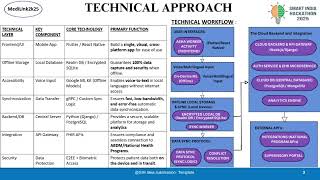 SIH Solution for Mobile-based EHR Companion 